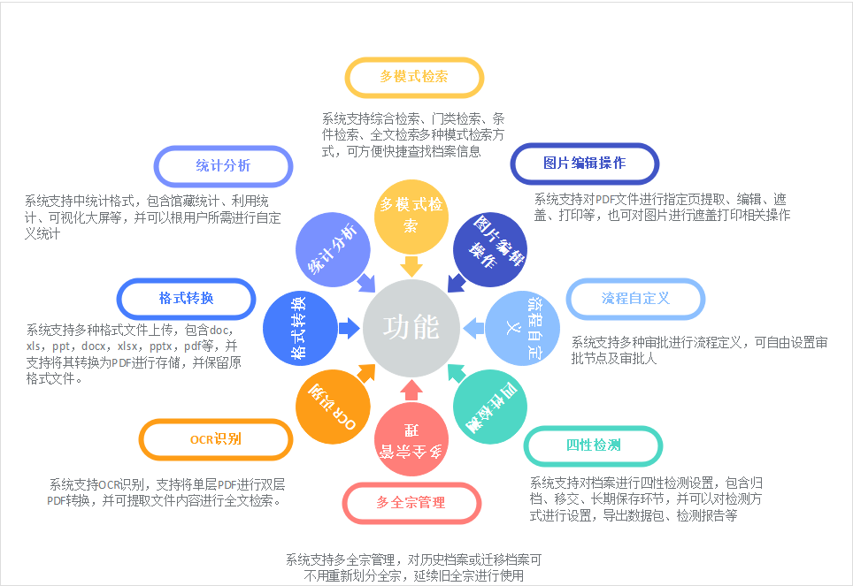 云鉴智档功能特色_北京博睿思达数字科技有限公司