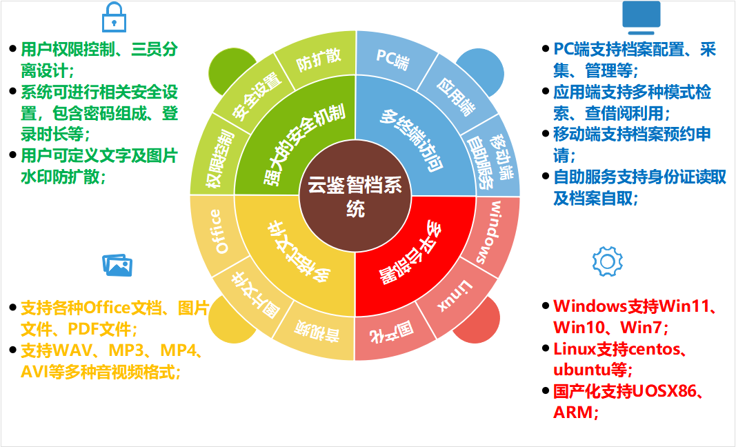 云鉴智档-档案管理系统_北京博睿思达数字科技有限公司